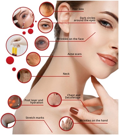 Skin Rejuvenation & Restoration - PRP Facial in Udaipur