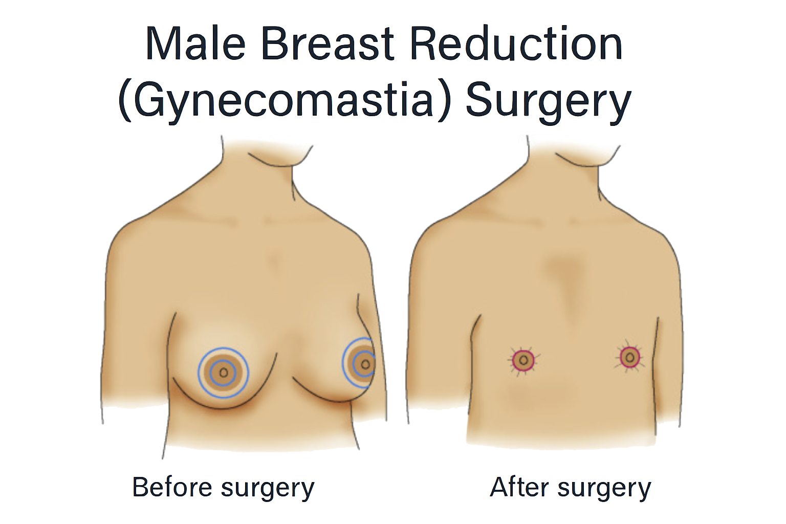 a-different-medical-